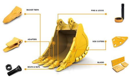 wb mini excavator bucket teeth|Bucket Teeth and Shanks .